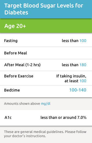 diabetes-sugar-graphic-mobile