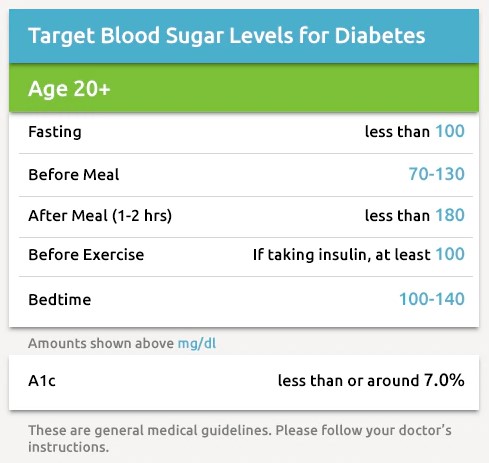 diabetes-sugar-graphic.jpg diabetes-sugar-graphic.jpg